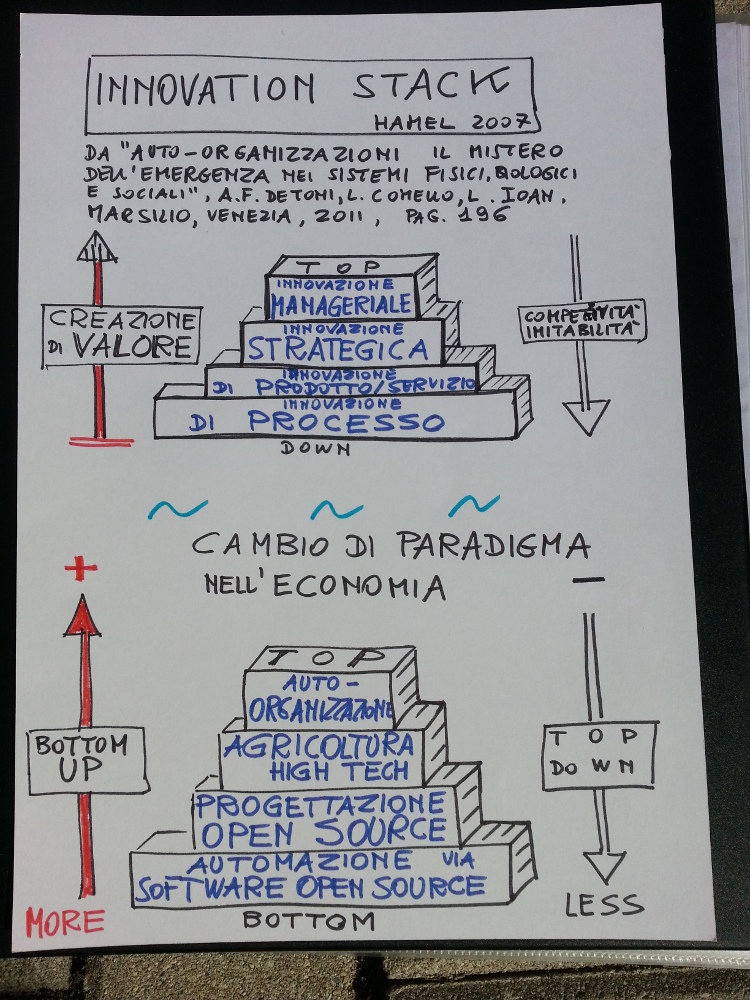 Cambio di Paradigma dell'Economia