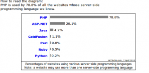 Utilizzo linguaggio PHP