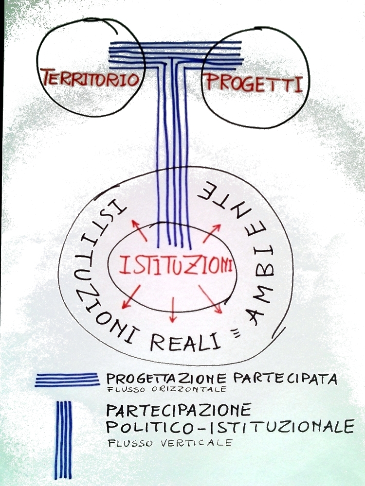 Rete Città Viva