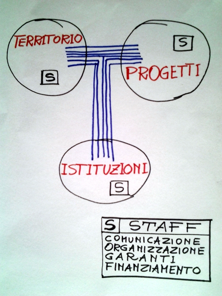 Rete Città Viva