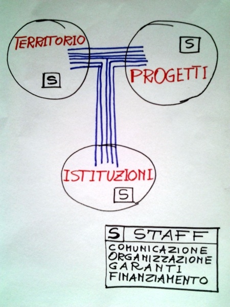 File:AutoOrg01.jpg